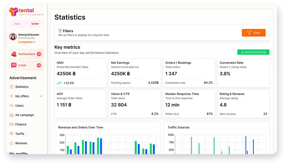 Tentai Business module screenshot